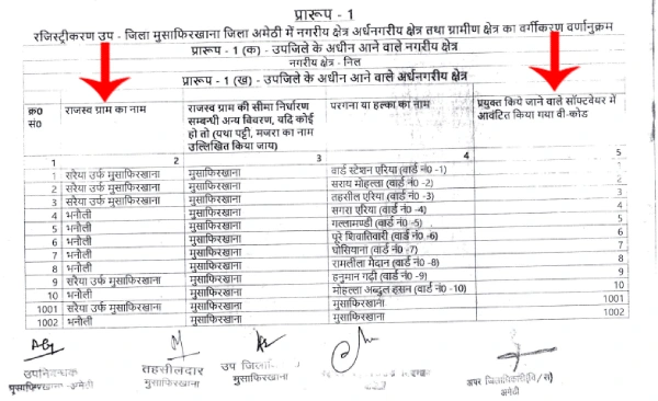 तहसील की Circle Rate PDF लिस्ट मोबाइल स्क्रीन पर खुली हुई
