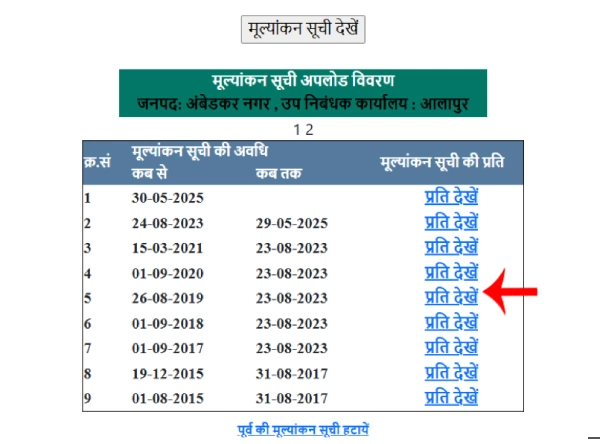 वर्ष अनुसार Circle Rate लिस्ट चुनने का विकल्प IGRS UP वेबसाइट पर