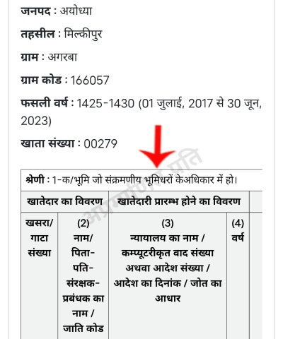 UP Bhulekh में खुली हुई खतौनी जिसमें जमीन का पूरा विवरण दिखाई दे रहा है