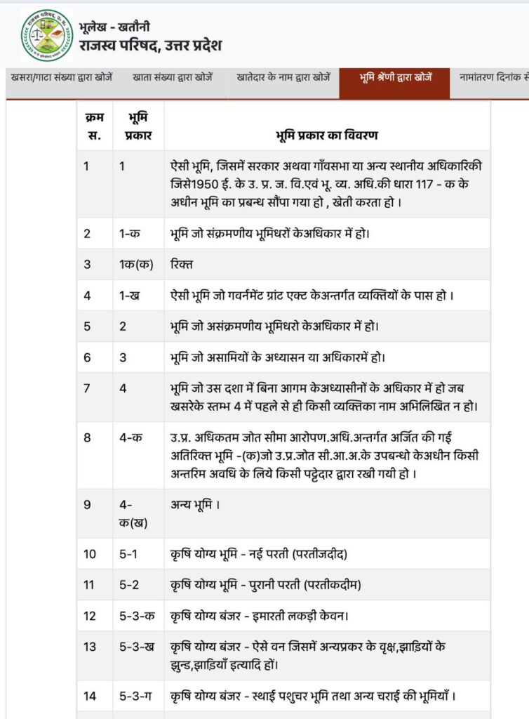 zameen ke prakar se zameen kaise dekhe up step6